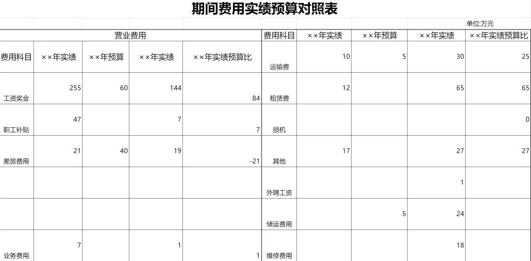 110份财务常用excel模板（个税、采购、报销、预算），超实用！