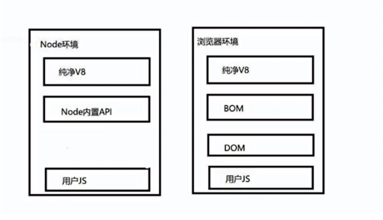 js逆向之补环境-proxy_自动构建