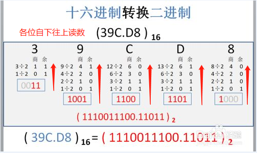 十六进制转换二进制