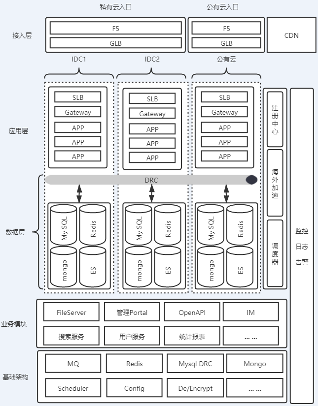 干货 | 日访问过亿，办公IM及开放式平台在携程的实践-风君子博客