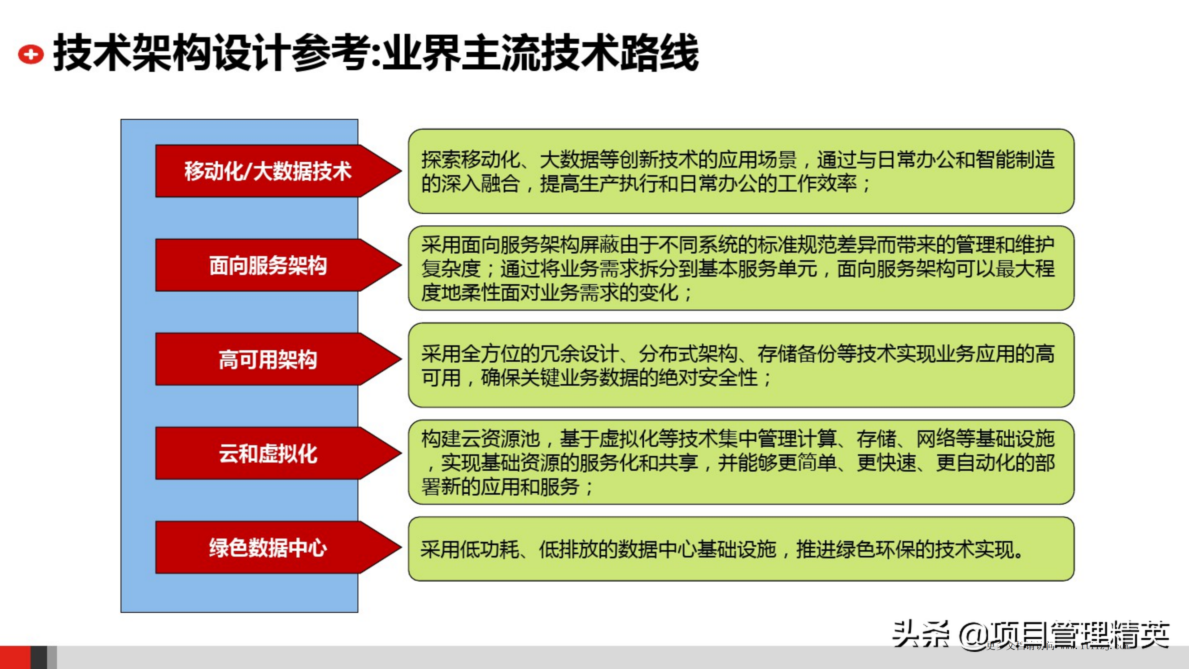 企业it技术架构规划方案