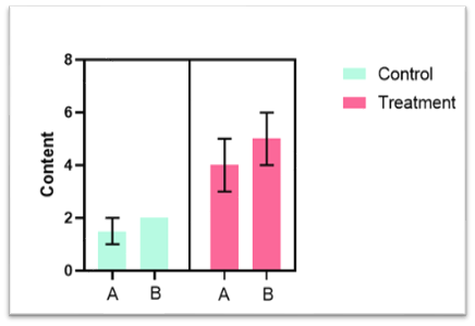 柱状图正负轴graphpadprism9绘图第二期graphpadprism9绘制普通柱状图