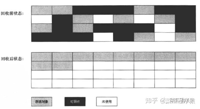 jvm垃圾回收机制_深入理解JVM的垃圾回收机制