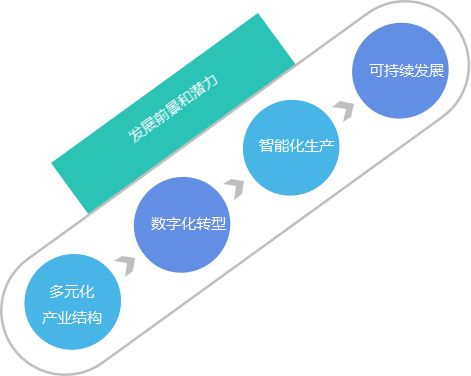 探索未来产业：新技术、新商业、新趋势