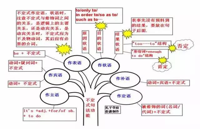 現在進行時44.時態與時間狀語45. 被動語態46. 各種形式的被動語態