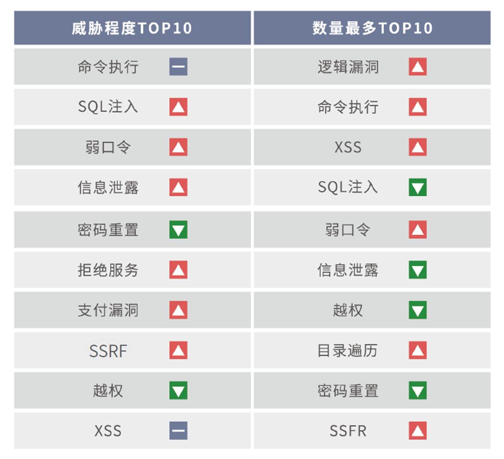 漏洞非小事，金融服务机构如何对抗代码缺陷？