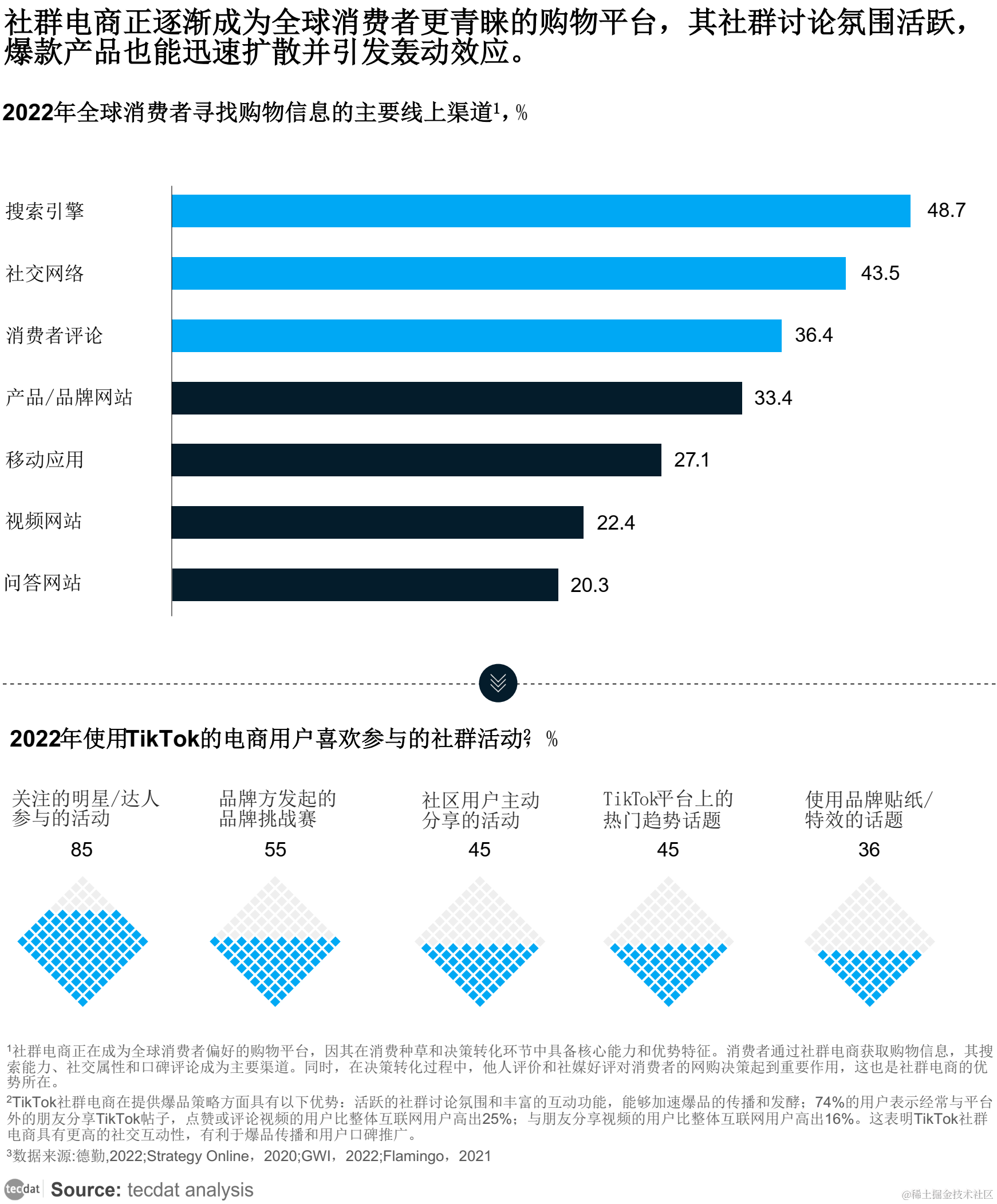 【专题】2024年中国电商市场研究报告合集PDF分享（附原数据表）