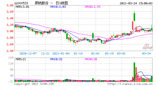 000533-顺钠股份