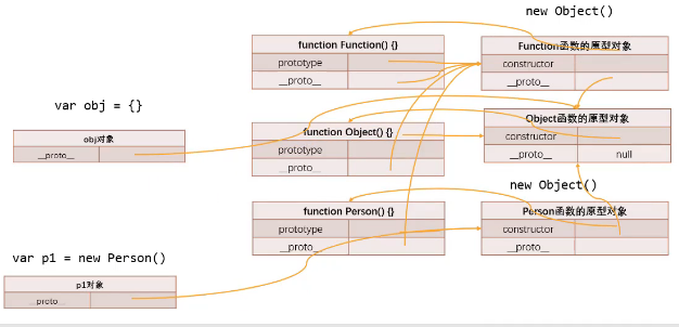 JavaScript高级 |彻底搞懂原型对象