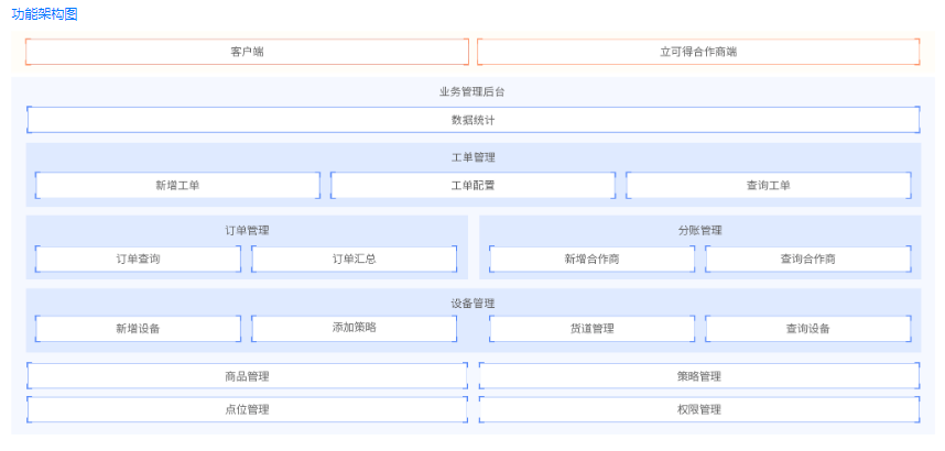 National Day is approaching, byte back-end development 3+4 side, finally got the first offer of autumn recruitment