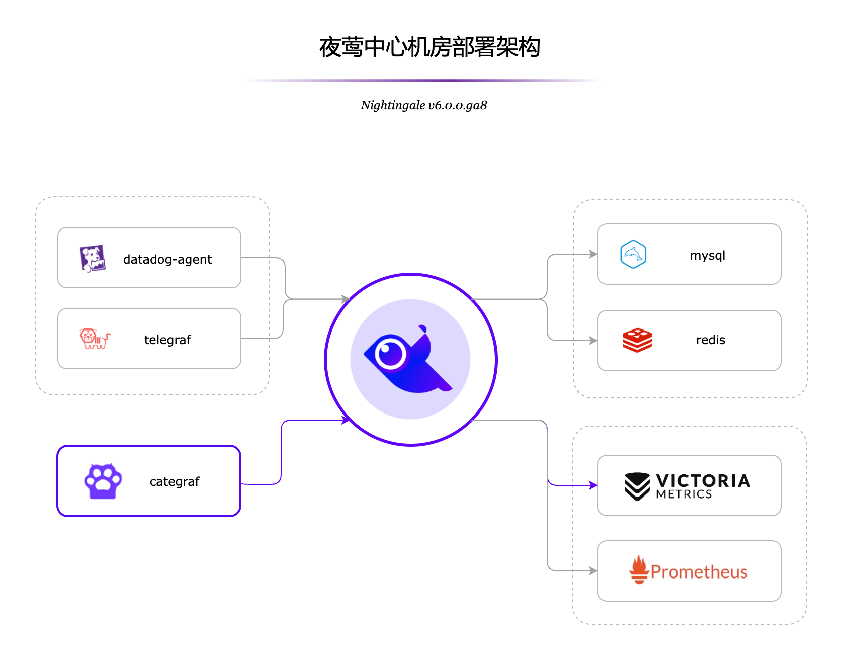 TiDB 多集群告警监控-初章-监控融合、自动告警处理