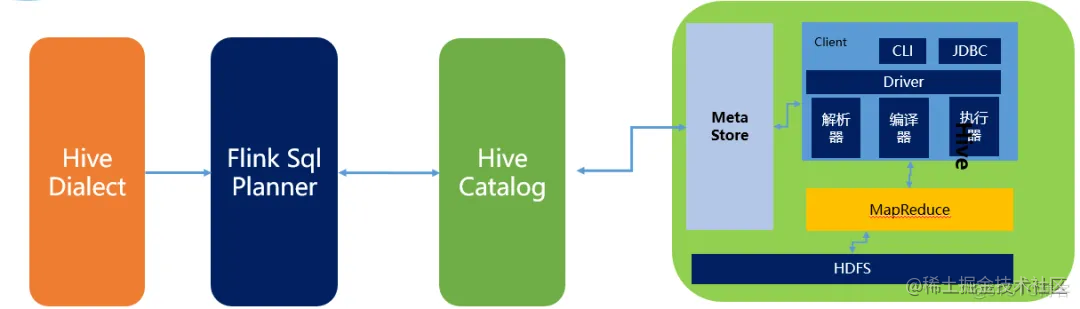 来源：https://blog.51cto.com/u_15105906/5849229