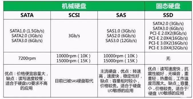 掌握这些服务器知识点，你可以在领导面前吹一波了！