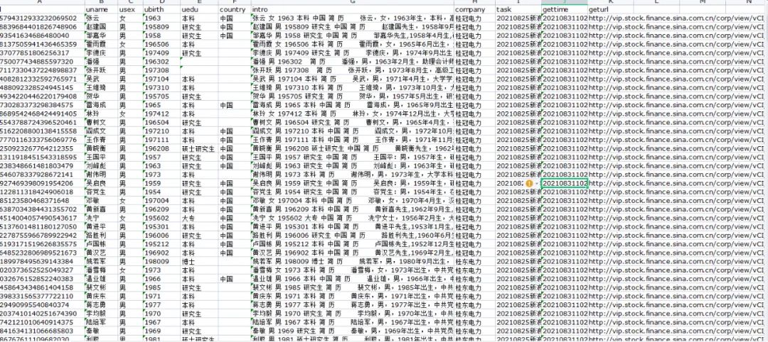 【从零开始学爬虫】通过新浪财经采集上市公司高管信息