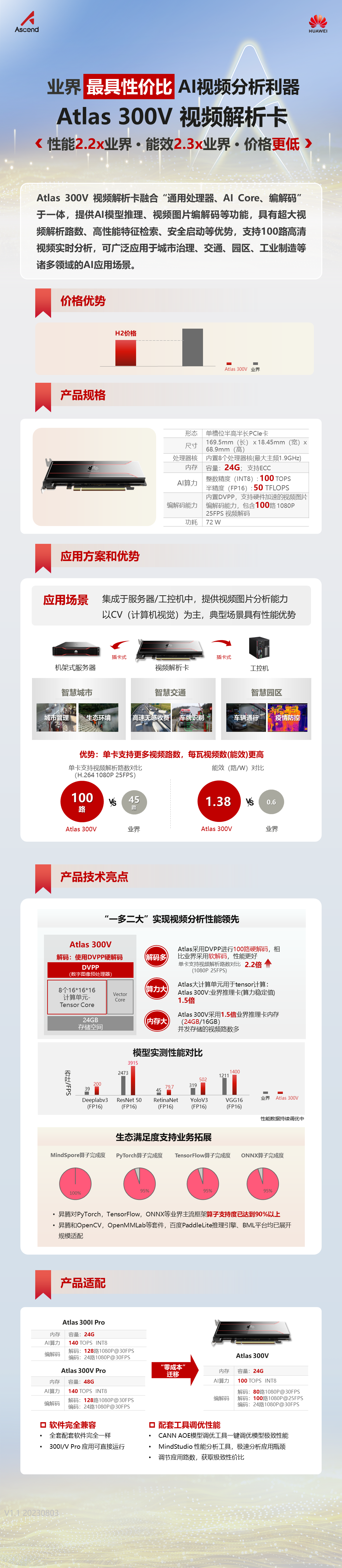 最具性价比视频解析卡:Atlas300V，性能和能效业界两倍