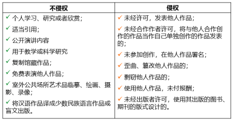 2021下半年软件设计师考点分析：侵权判断