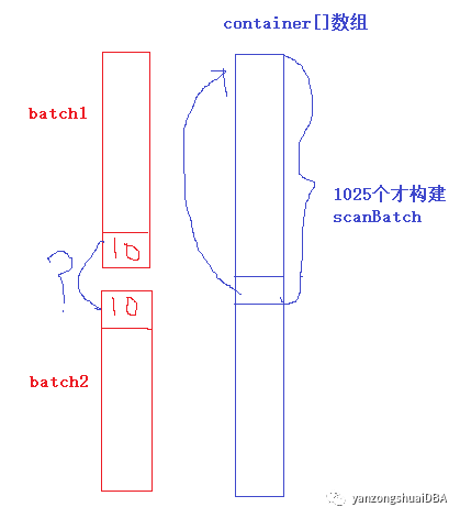 openGauss-向量化执行引擎-VecUnique算子