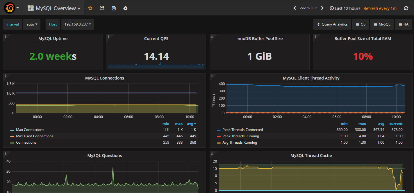 mysql中%3c%3e和=_Grafana+Prometheus 监控 MySQL