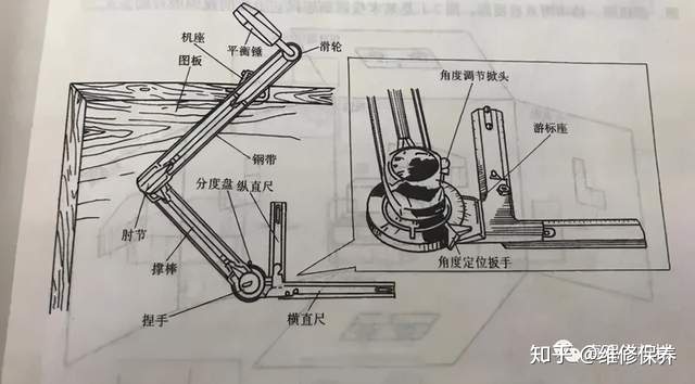 a3圖紙標題欄尺寸標準如何看懂機械圖紙