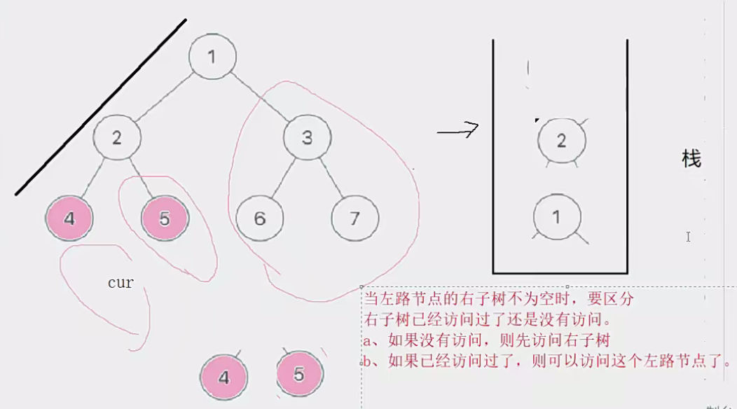  二叉树进阶oj题【二叉树相关10道oj题的解析和c++代码实现】