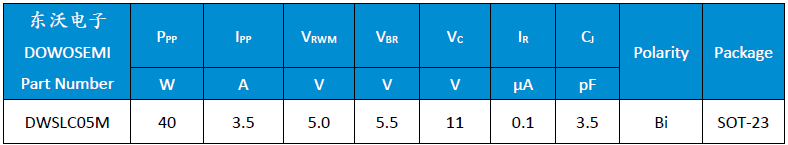 USB PD快充保护方案有哪些？用集成式TVS还是分立式TVS？