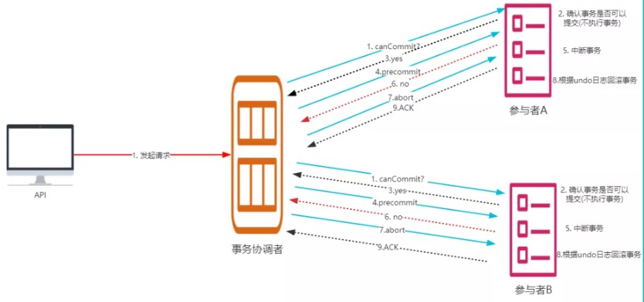 笑小枫-www.xiaoxiaofeng.com