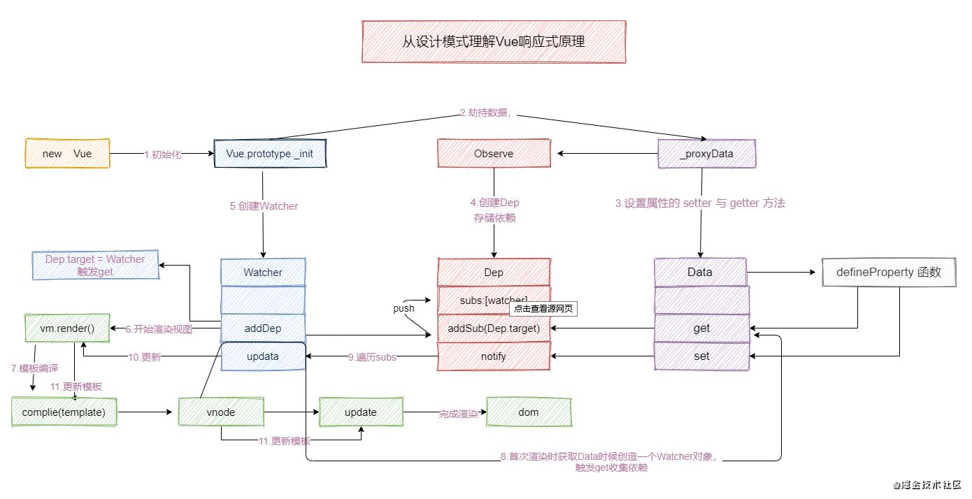 整体流程