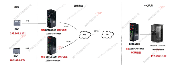 PLC networking topology diagram.png