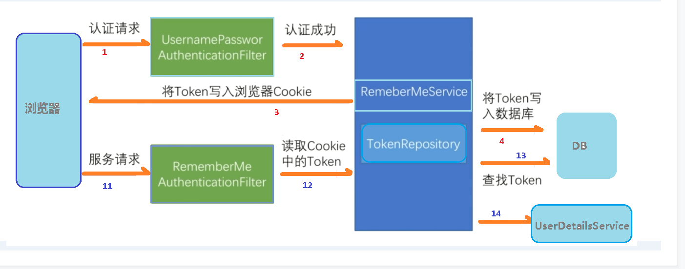 image-20210220164732377