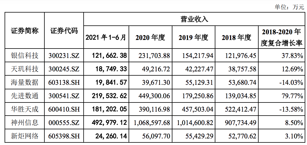 中亦科技将二度上会：八成收入来自金融，研发、销售投入有待平衡