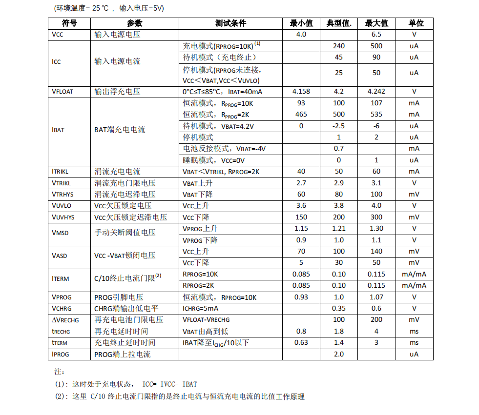 PW4054原厂锂电池充电管理芯片常规小封装5PIN充电IC产品