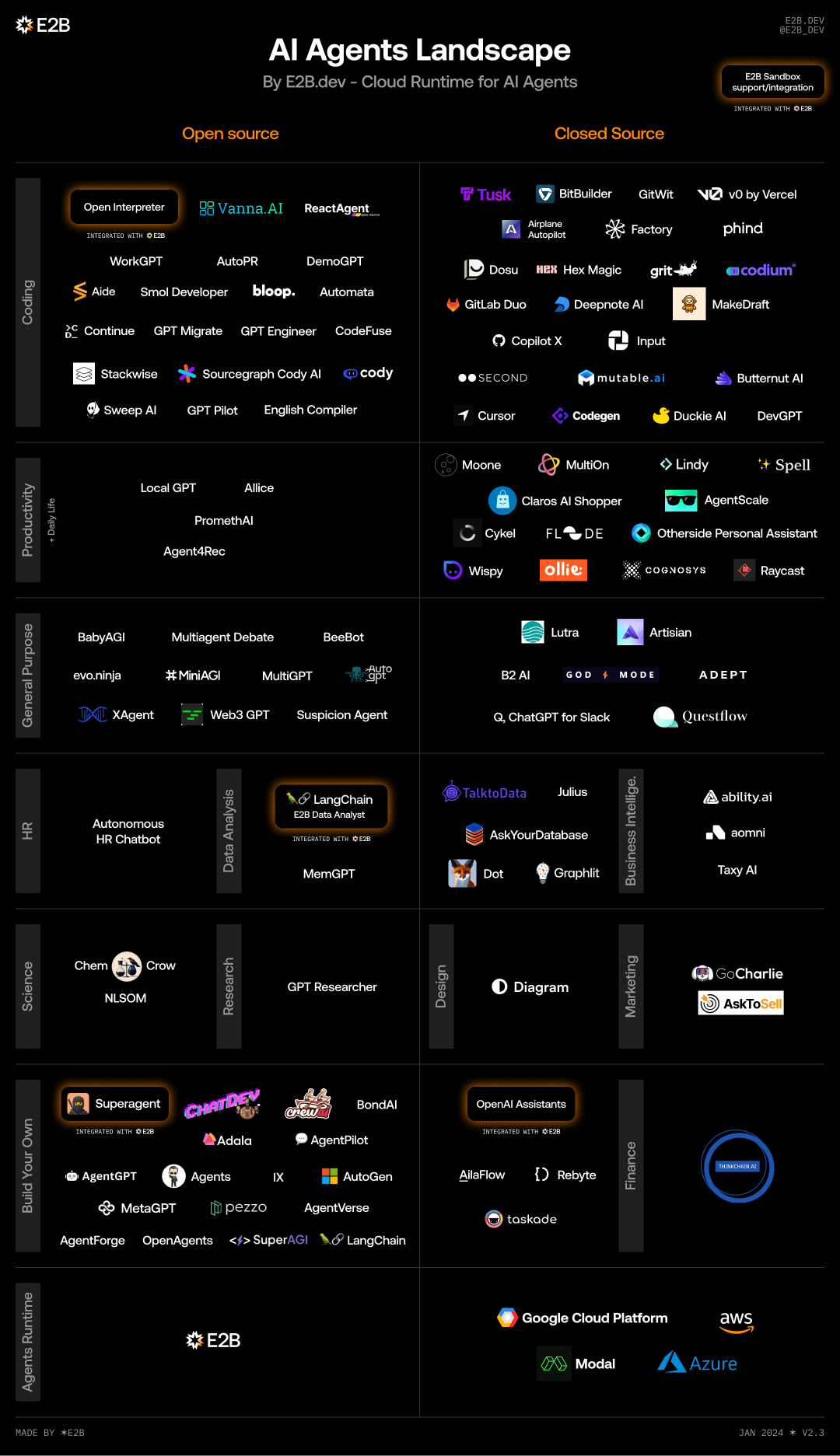 Agent Landscape