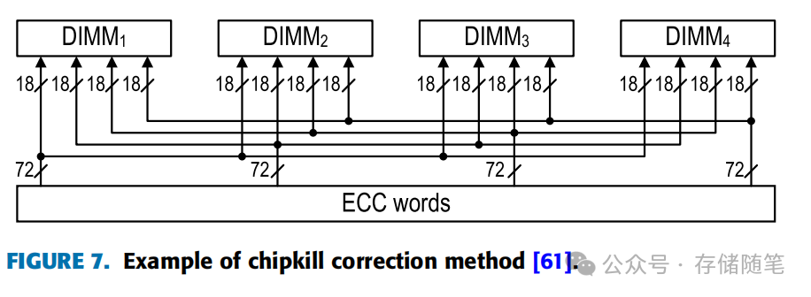 内存ECC基础纠错算法有哪些？