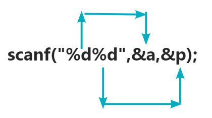 C/C++scanf函数的使用（负载printf函数格式说明）_c++ Scanf用法_17k.的博客-CSDN博客