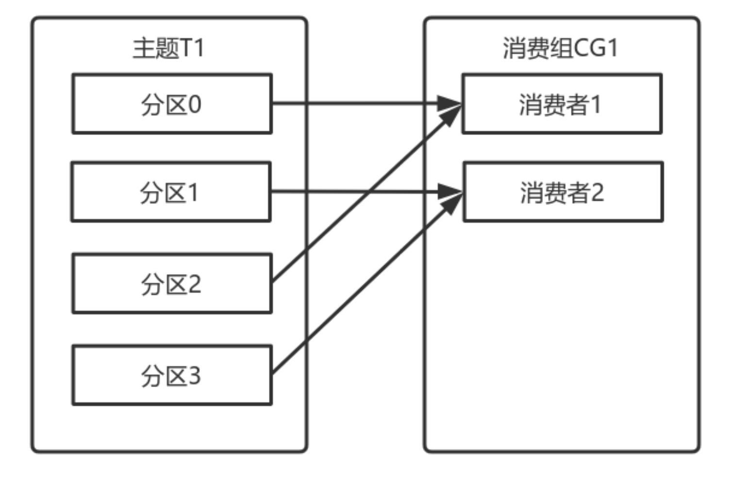 截屏2023-12-20 15.46.54