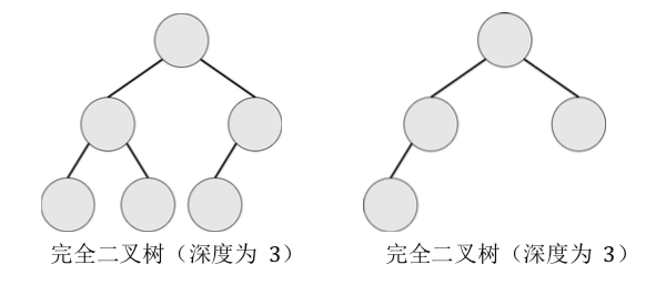 NOIP2018-J-4-对称二叉树的题解