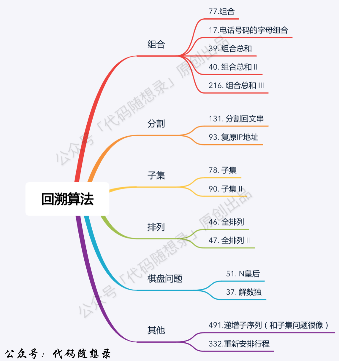 2023-12-22 回溯算法