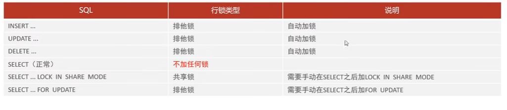 MySQL进阶——锁