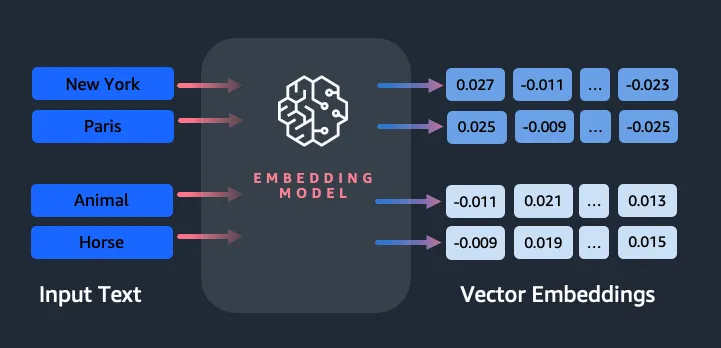 openai chatgpt 大语言模型_API_14