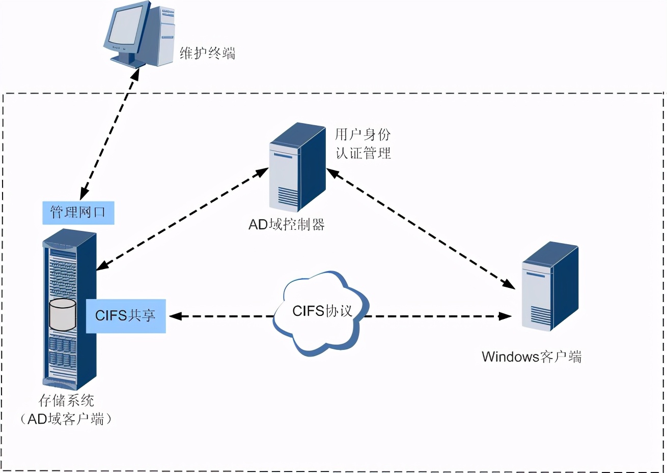 密码管理工具_如何实现用户AD域密码自助管理？