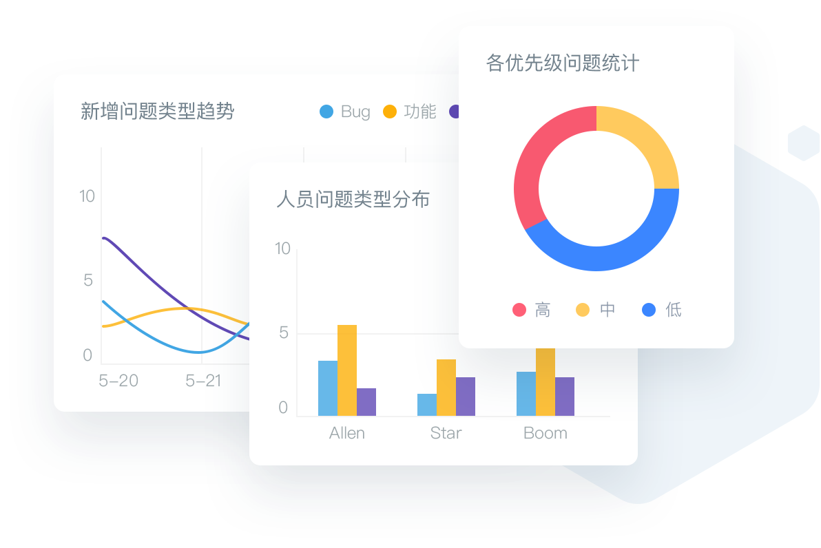 Tracup｜使用项目管理软件帮助战胜拖延症