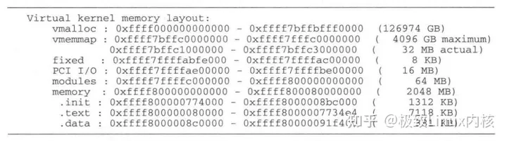 ARM64内核内存布局图_arm 内存布局-CSDN博客