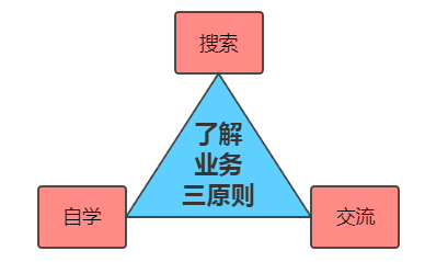 程序员入职新公司，只需8步，直接凸显出个人价值