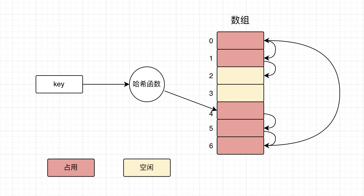 8888332d31056ee959ada7d66151d764 - 哈希表的原理