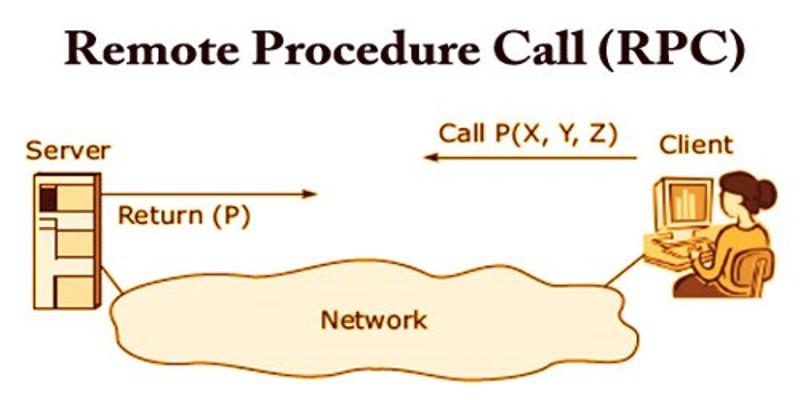 Remote-Procedure-Call-RPC