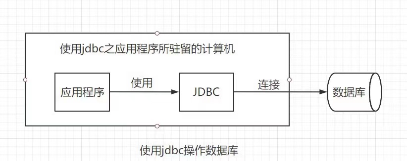 Java实战之网上书店管理系统的实现