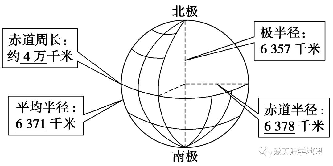 等高线地图_2020年高考区域地理专题复习(1:地球与地图