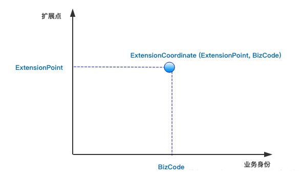 细抠应用架构之分离业务逻辑和技术细节,收藏不后悔