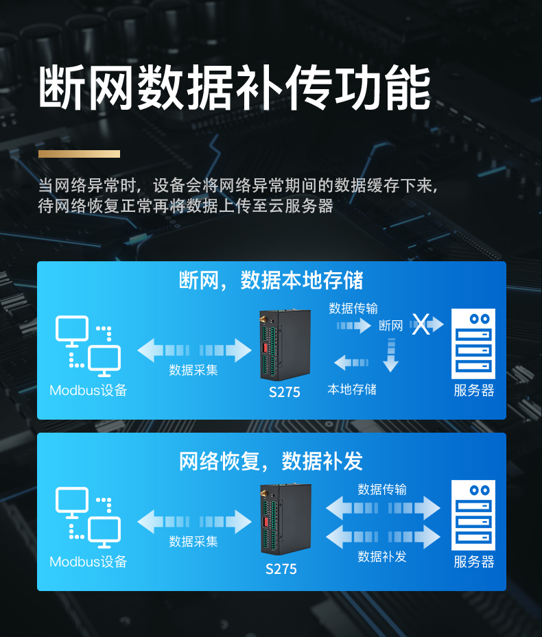 智能工厂4G无线设备预测维护云端联动的DI、AI、DO混合信号处理单元