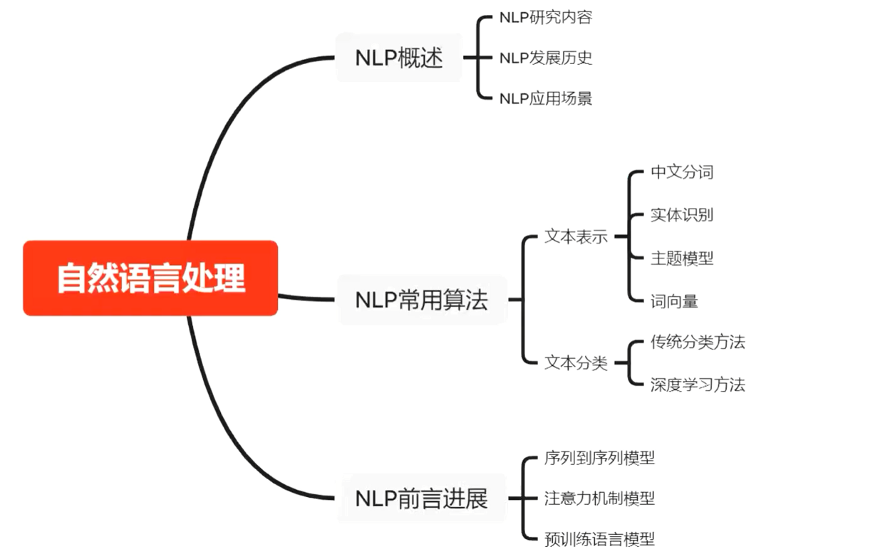 【NLP】NLP基础知识